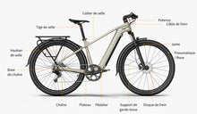 Affichage des noms des composants du cadre, à l'exemple du vélo électrique Fiido Nomads.